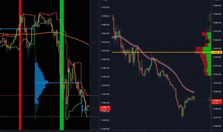 Benefícios dos dados de mercado em tempo real fornecidos pelo TradingView.