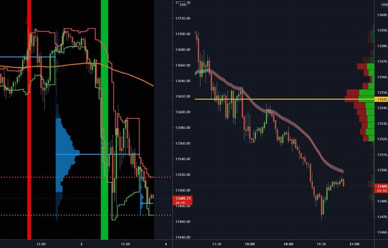 Benefícios dos dados de mercado em tempo real fornecidos pelo TradingView.