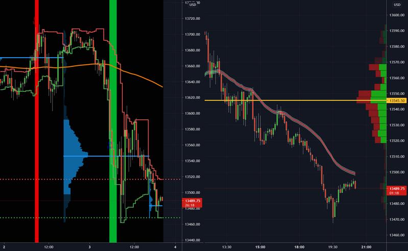 Benefícios dos dados de mercado em tempo real fornecidos pelo TradingView.