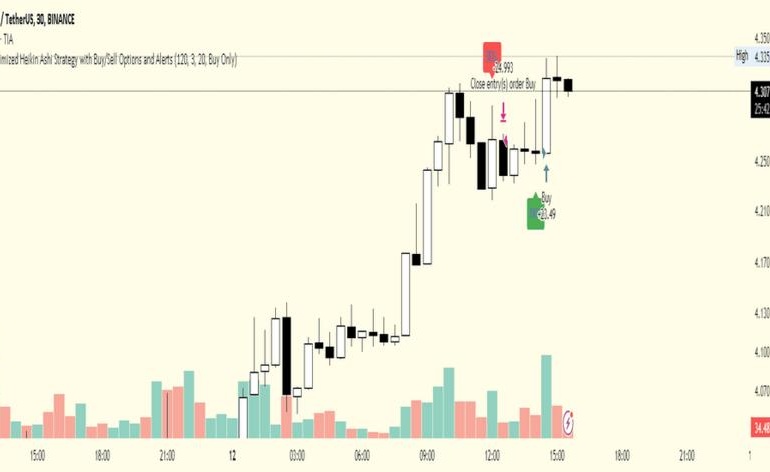 Desenvolvendo estratégias de trading eficazes com os recursos do TradingView.