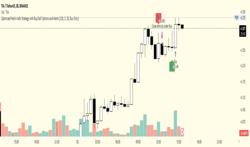 Desenvolvendo estratégias de trading eficazes com os recursos do TradingView.