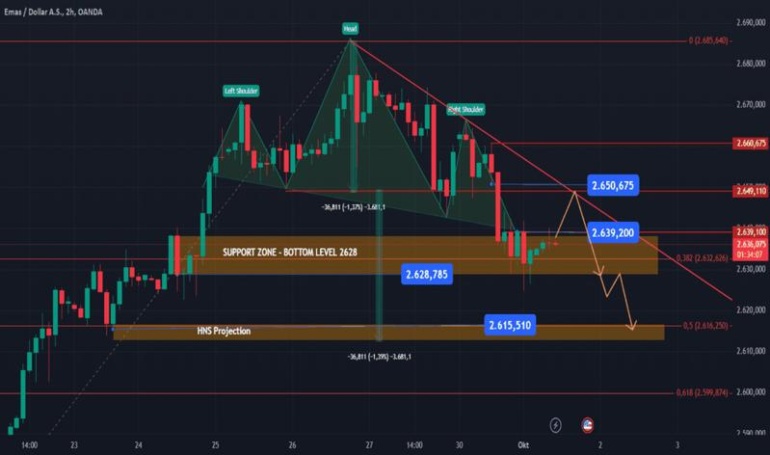 Envolvimento na comunidade global de traders no TradingView.