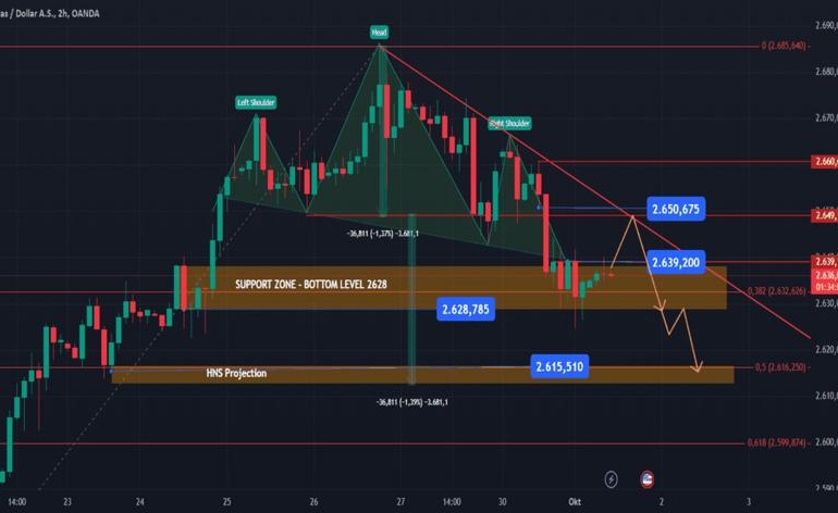 Envolvimento na comunidade global de traders no TradingView.