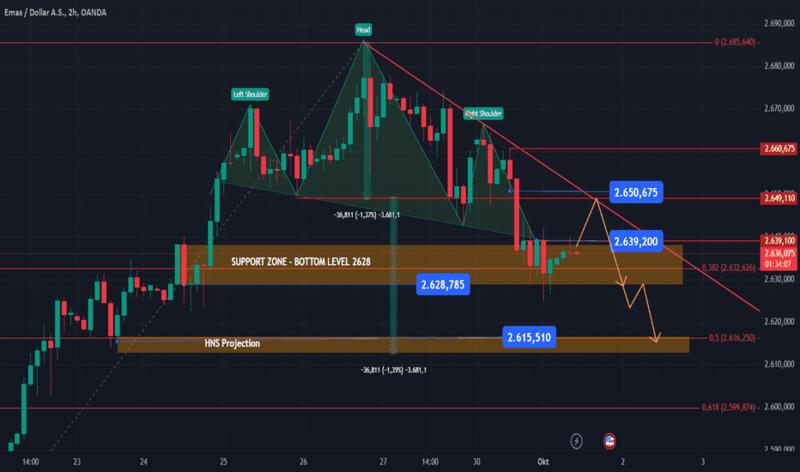 Envolvimento na comunidade global de traders no TradingView.