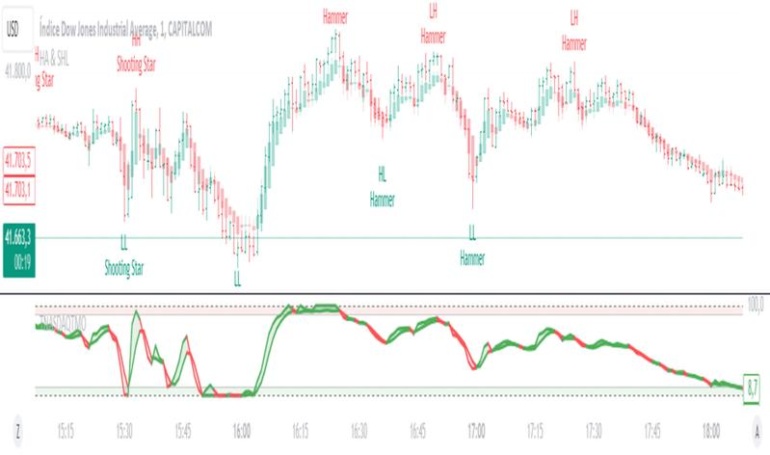 Como conectar sua conta de corretora ao TradingView.