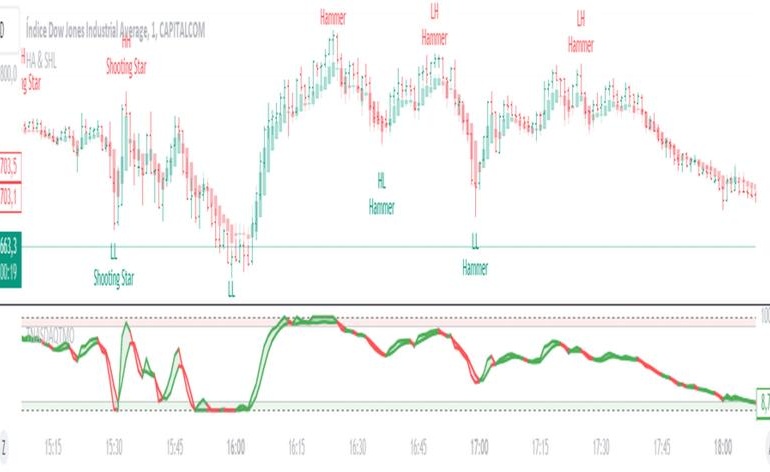 Como conectar sua conta de corretora ao TradingView.