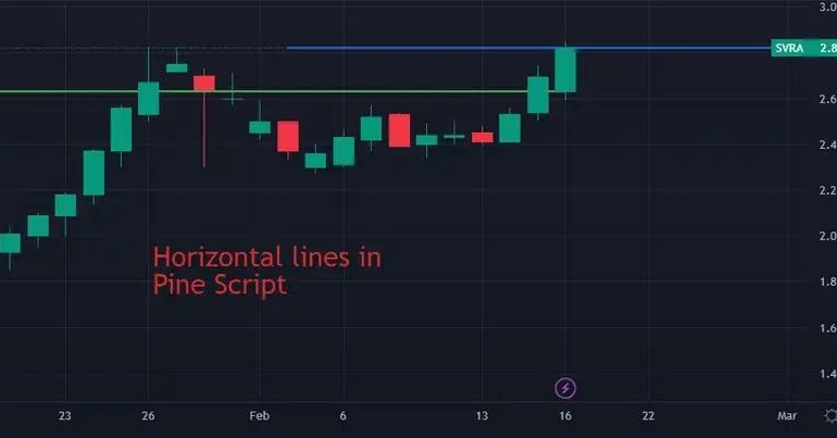 Como maximizar as ferramentas de gráficos disponíveis no TradingView.