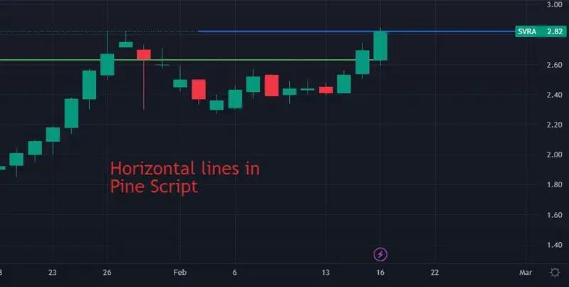 Como maximizar as ferramentas de gráficos disponíveis no TradingView.