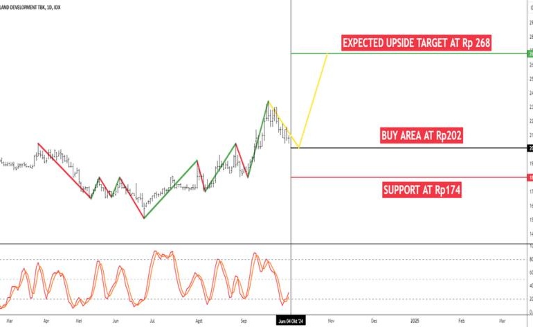 Participe da comunidade de traders brasileiros no TradingView.