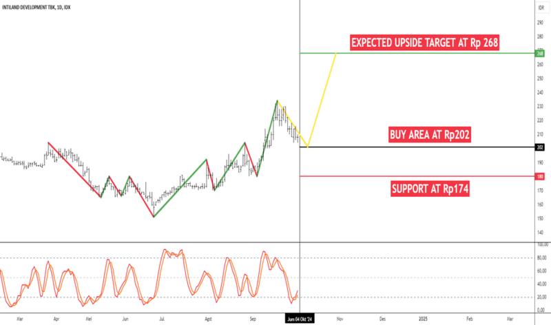 Participe da comunidade de traders brasileiros no TradingView.