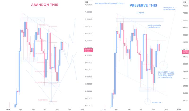 Recursos e cursos de treinamento usando a plataforma TradingView.