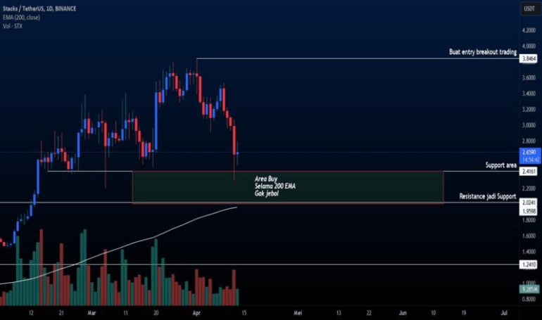 Compartilhando e seguindo ideias de trading na plataforma TradingView.