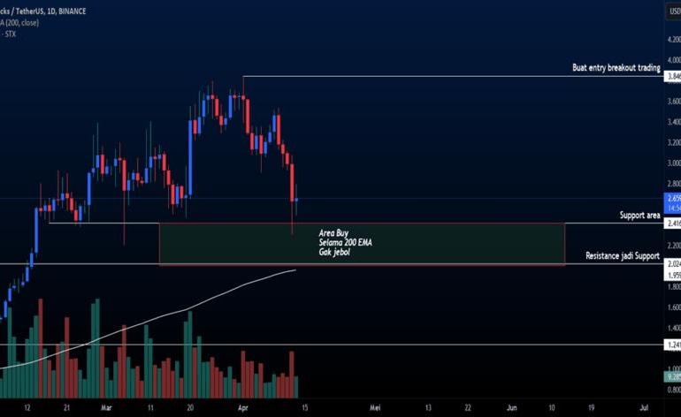 Compartilhando e seguindo ideias de trading na plataforma TradingView.