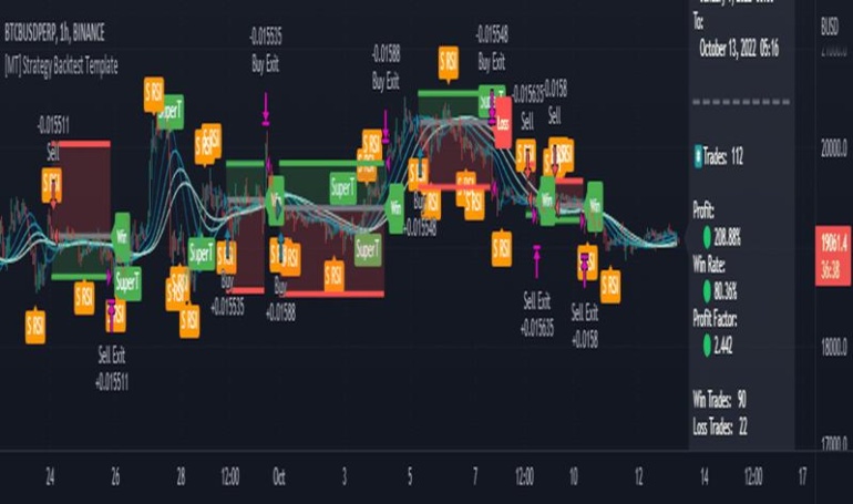 Testando estratégias de trading através do backtesting no TradingView.