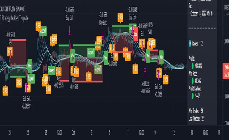 Testando estratégias de trading através do backtesting no TradingView.