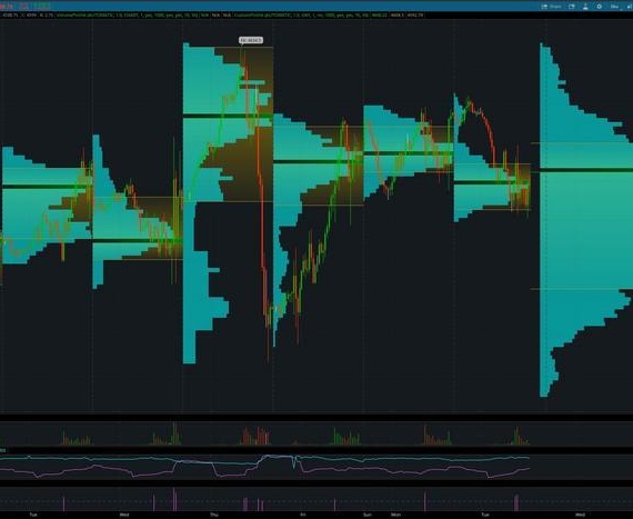 Gráficos no ThinkorSwim: Como Dominar a Análise Técnica na Plataforma