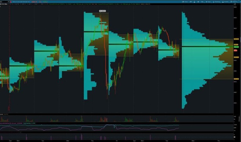 Gráficos no ThinkorSwim: Como Dominar a Análise Técnica na Plataforma