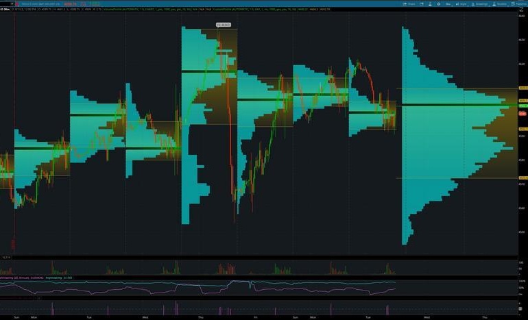 Gráficos no ThinkorSwim: Como Dominar a Análise Técnica na Plataforma