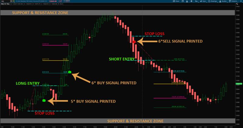 As 5 Principais Funcionalidades do ThinkorSwim que Todo Trader Deve Conhecer