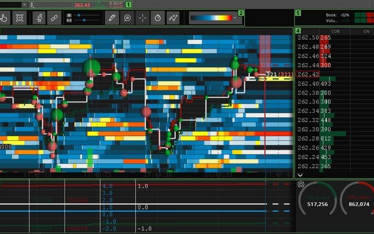 Como Usar o ThinkorSwim para Negociação de Opções: Um Guia Passo a Passo