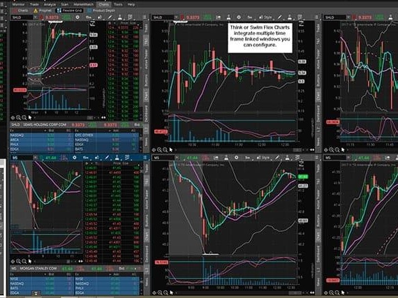 Negociação Simulada no ThinkorSwim: A Melhor Ferramenta para Novos Traders