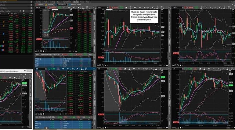 Negociação Simulada no ThinkorSwim: A Melhor Ferramenta para Novos Traders