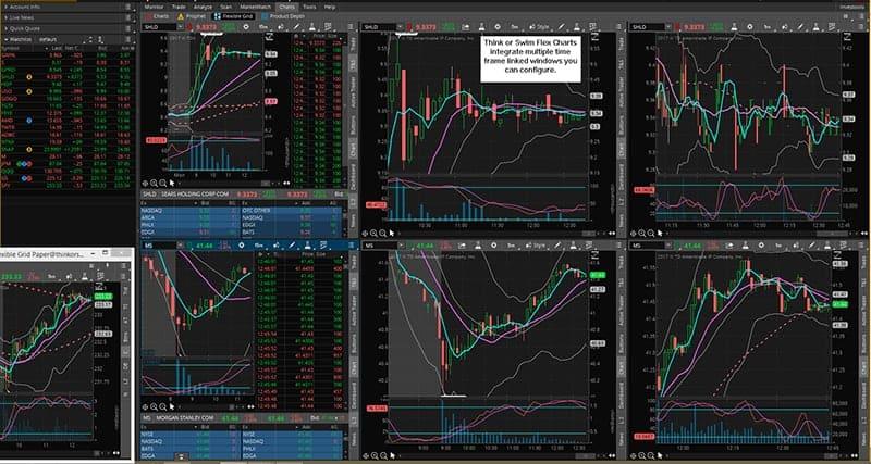 Negociação Simulada no ThinkorSwim: A Melhor Ferramenta para Novos Traders