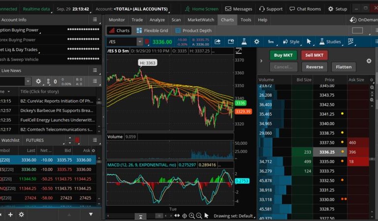 Revisão do ThinkorSwim: A Plataforma Definitiva para Traders Avançados