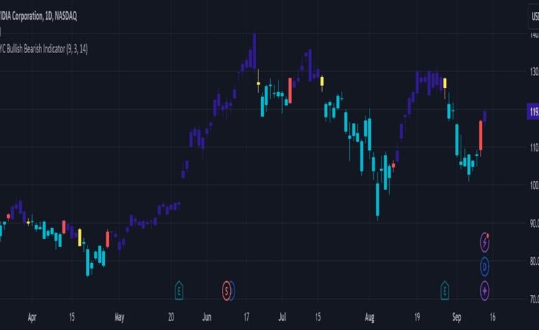 Utilizando sinais de trading do TradingView para decisões de investimento.