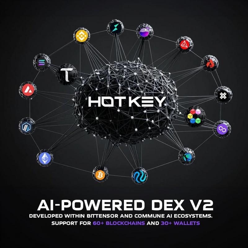 HotKeySwap (HOTKEY)AI105