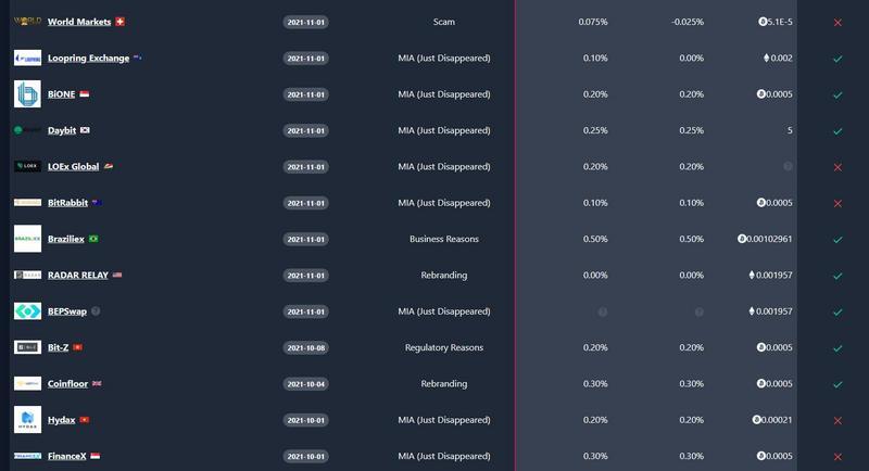 corretoras de criptomoedas brasileirasSEO 11616