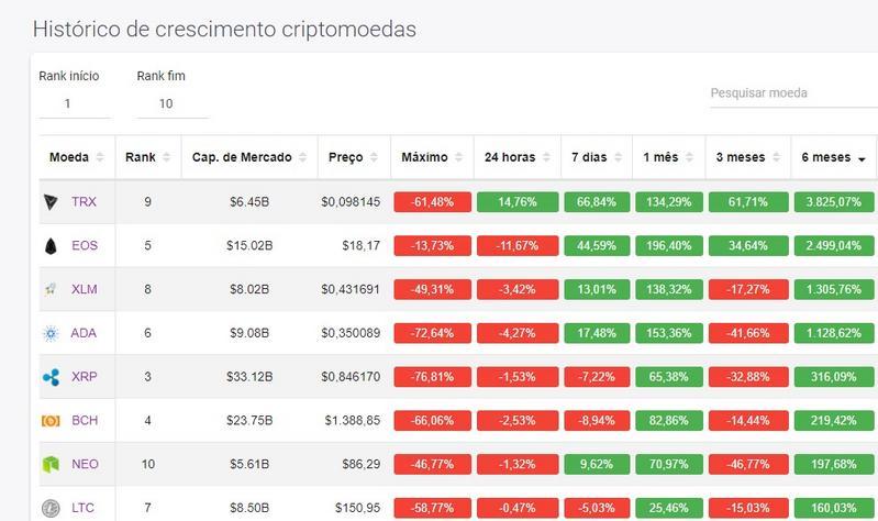 cripto moedas valoresSEO 133