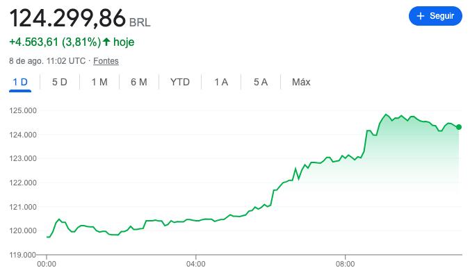 mercado de criptomoedas hojeSEO 12121